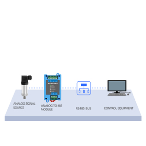 TD-300X 4-Channel Analog Signal Acquisition Module 4-20mA/0-10V Input RS485 MODBUS RTU DIN Rail Mounting - Product Image 4