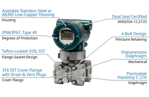 และ Yokogawa EJA110E-JHS5J-914EN/GS12/VR ดิฟเฟอเรนเชียล - Product Image 5