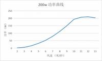 Micro Horizontal Axis Wind Power Generator System Street Lights & Surveillance Signal Base Station Power Supply Solar Supplier