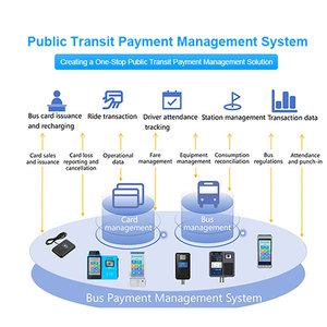 Validateur de bus 4G NFC Lecteur de code QR Terminal Reconnaissance faciale Bus Ticket Fare Paiement Android POS avec P18-Q de diffusion vocale - Product Image 4