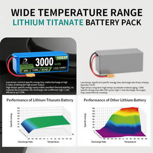 ชุดแบตเตอรี่สำรอง LTO 18650แบตเตอรี่ลิเธียมไอออนสำหรับตั้งแคมป์ - Product Image 3