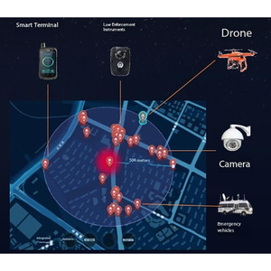 Tích hợp nền tảng truyền thông hợp nhất lệnh cho các giải pháp và phần mềm IOT xây dựng - Product Image 4