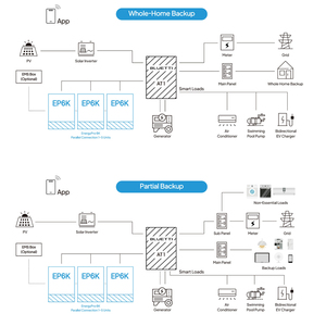 Bluetti 5KW năng lượng mặt trời hệ thống điện năng lượng nhà lưu trữ năng lượng pin lithium Máy phát điện cho toàn bộ ngôi nhà sao lưu năng lượng mặt trời <span class=keywords><strong>Kit</strong></span> ul CE chứng thực - Product Image 6