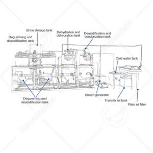 OCEAN Animal Fat Oil Refinery Plant Small Colza Soja Oliva Equipo de refinería de petróleo crudo - Product Image 2