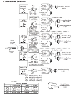 หัวฉีด40A พลาสม่าตัดได้9-8208สำหรับ SL100 SL60 - Product Image 3