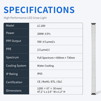 LED Aluminium Berpendingin Air IP65 dengan Pencahayaan Spektrum Penuh untuk Mendukung Pertumbuhan dan Pembungaan Tanaman