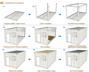 Casa Container Pieghevole 20ft 40ft Direttamente dalla Fabbrica, Prefabbricata, Portatile, Mobile, per Caffetteria, Personalizzabile, a Basso Costo - Product Image 6