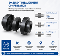 Accouplement rigide à couple élevé avec glissière transversale, personnalisable, OEM, en acier inoxydable, construction en caoutchouc flexible, pour arbre d'entraînement industriel