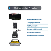 Système de batterie au lithium AGV avec chargeur, chargeur de batterie, BMS 24V 48V, pack de batteries AGV personnalisé, système d'alimentation