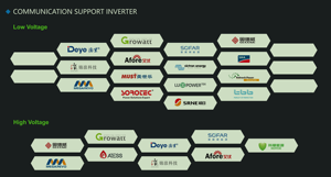Batería de litio <span class=keywords><strong>24V</strong></span> 100ah 15 kWh 5kva batería de litio <span class=keywords><strong>pylontech</strong></span> 15kw 10kw 5 kW batería de litio 51,2 V 100ah 200ah montaje en pared - Product Image 5