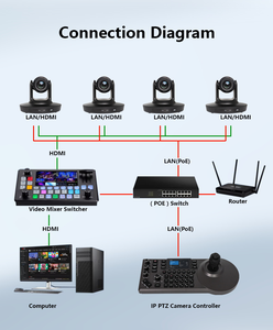4K PTZ Camera 20X Optical <b>With</b> LAN/<b>USB</b>/IP for Live Church Video Conference Teaching MC3508-20X 4K PTZ Camera MC3508-20X - Product Image 4