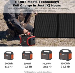 Panel Solar Portátil Plegable de 200W 12V IP65 Impermeable con Soporte Ajustable para Estación de Energía, RV, Camping, Viajes, Uso Fuera de la Red - Product Image 5