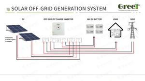 Sistema Solar de 5kva 10kva Fuera de la Red con Batería de Almacenamiento de Energía Fotovoltaica - Product Image 6