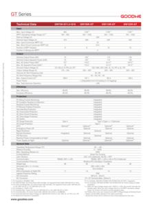 Onduleur commercial triphasé série Goodwe GT 100KW-125KW connecté au réseau conception robuste pour les applications industrielles à usage intensif - Product Image 5