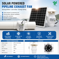 Ventilateur de toit en plastique à énergie solaire, ventilation photovoltaïque, élimination de la chaleur industrielle, économie d'énergie, moteur en cuivre pur, DC 12V