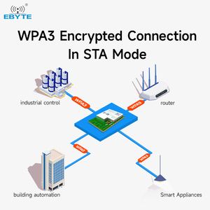 Module sans fil EBYTE E103-W11 de petite taille, patch 20dBm, BLE basse consommation BLE5.1 et Wi-Fi 62.4GHz, port série vers Wi-Fi - Product Image 5