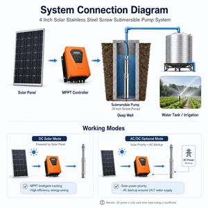 Pompe submersible solaire en acier inoxydable de 4 pouces avec contrôleur MPPT pour l'irrigation des puits profonds - Product Image 4