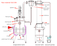 Tangki Konsentrasi Evaporator Vakum Pemanas Berjaket Otomatis dengan Motor untuk Peralatan Pengolahan Makanan, Minuman, Sirup, Madu, dan Selai