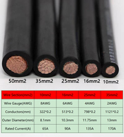 Câble de connexion souple pour batterie à brancher, en cuivre AWG01, 8/6/4/2 AWG, 10/16/25/35 mm, bornes à œillet SC M6/M8/M10, standard 2025