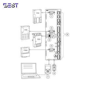 A BB ACS880-104 Module: Low-<b>Voltage</b> AC Drive for Diverse Applications Premium VFD Module Heavy-Duty Equipment ACS880-104 ACS880 - Product Image 2