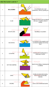 <span class=keywords><strong>Mini</strong></span>-excavatrice la plus vendue, <span class=keywords><strong>godet</strong></span> 4 en 1, hydraulique, <span class=keywords><strong>godet</strong></span> de chargeur compact 4 en 1 avec dents - Product Image 6