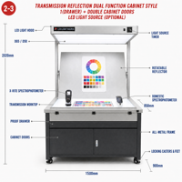 Cabine de visionnage des couleurs avec armoire de rangement, source lumineuse LED standard ISO3664 D65 D50, lampes 36W