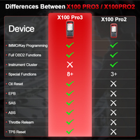 Herramienta de Cerrajería para Autos XTOOL X100PRO3, Escáner de Programación de Llaves de Auto para Todas las Llaves Perdidas, Lector de Códigos, Actualización Gratuita de por Vida