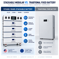 Batterie solaire LiFePO4 10 kWh 51,2 V 212 Ah, empilable et modulaire, pour stockage d'énergie domestique, destinée aux installateurs solaires