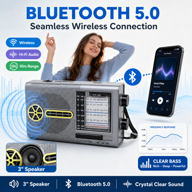 USB TF MP3 Playback 3 Inch 3W Speaker ABS Housing DC5V Rechargeable Multi Band Emergency Radio