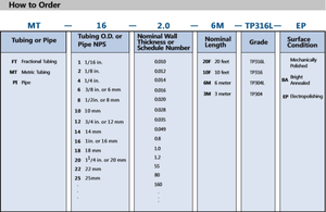 ท่อ Hikelok ASTM A213/A269/<span class=keywords><strong>A312</strong></span> และท่อสแตนเลส 316 ขนาด 1/16 นิ้ว พร้อม TP304 <span class=keywords><strong>TP304L</strong></span> - Product Image 5