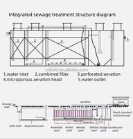 Système de MBR de paquet d'usine de traitement des eaux usées industrielles pour le matériel de PVC d'eaux usées d'eaux usées pour des applications de filtration
