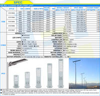 Lampu Jalan Tenaga Surya All-in-one 50W 60W 70W 80W 90 100 Watt 8000Lumen dengan Sensor Senja-Subuh, Mode Pembersihan Otomatis, dan Kamera HD