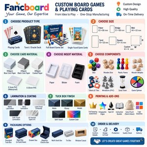 เกมกระดานภาษาอังกฤษแบบกำหนดเอง Fancboard Custom <span class=keywords><strong>Clue</strong></span> Cabin พร้อมกระดาษแข็งพับได้ 4 ทบ สำหรับเด็กอายุ 8-10 ปี |   ภาษาอังกฤษ |   OEM/ODM - Product Image 4