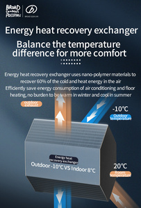 Ampia aria fresca a parete rimuove i sistemi di ventilazione della formaldeide del fumo - Product Image 4