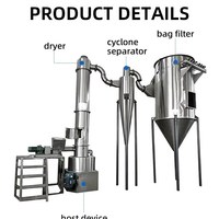 Sécheur à boucle fermée pour matériaux sensibles à l'oxydation