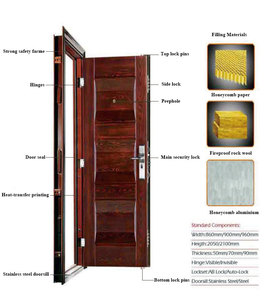 Nueva puerta <span class=keywords><strong>de</strong></span> seguridad antirrobo para interiores española <span class=keywords><strong>de</strong></span> alta calidad y bajo precio - Product Image 2