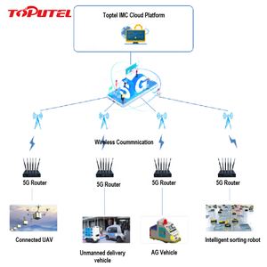 <span class=keywords><strong>Openwrt</strong></span> Bộ Định Tuyến Di Động Công Nghiệp M2M Thẻ SIM Kép Bộ Định Tuyến 5G - Product Image 5