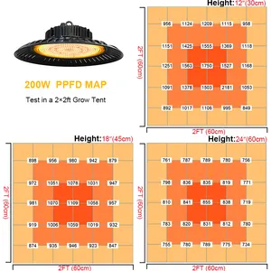 Lâmpada led com espectro, 2 28w, 60 w, 250 w, 315w, cmh, hps, para áreas externas