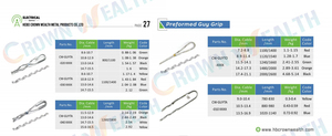 Abrazadera de tensión de suspensión de acero galvanizado preformada para cable de fibra óptica ADSS - Product Image 6