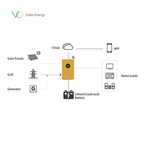 Dc AC <span class=keywords><strong>6000W</strong></span> biến tần năng lượng mặt trời hệ thống điện nhà tinh khiết Sine Wave 48V 6KW <span class=keywords><strong>off</strong></span>-lưới năng lượng mặt trời biến tần - Product Image 4