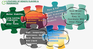 Aceite de Perfume aromatizante de esencia de Frijol mungo grado alimenticio para pasta de dientes para mejorar el mal olor batido helado - Product Image 2