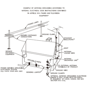 Giá Đỡ Vệ Tinh 14V/18V Gắn Giá Đỡ 5X16 Bán Chạy Từ Nhà Máy. <span class=keywords><strong>Multiswitch</strong></span> - Product Image 5