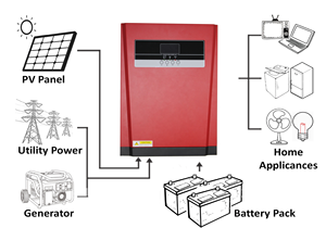 Sistema Solar Híbrido de 3000w 5000w con Controlador Solar MPPT, Función UPS, WiFi/Comunicación - Product Image 3