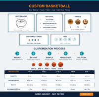 Balón de Baloncesto Personalizado con Peso Ajustable, Talla 7, 1.5 kg |   Cuero Duradero que Absorbe la Humedad, Antideslizante, para Entrenamiento de Fuerza, con Logotipo Disponible, Venta al Por Mayor