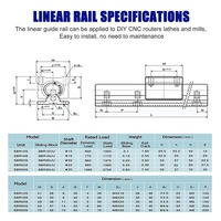 Kit de Rodamientos Lineales de Precisión SBR20, Guías de Eje de Movimiento Lineal de Acero Cromado y Bloque de Rodamiento SBR20UU para CNC Automatizado