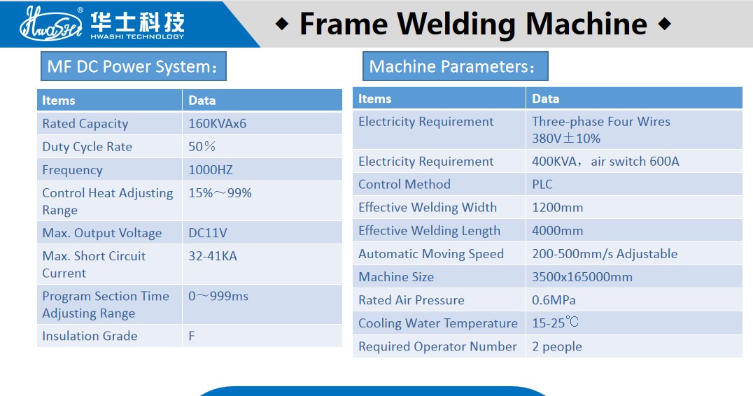 Käfigrahmenmasse Behälter-Behälter Edelstahl Röhren-Mesh Frame Automatic Production Machine des Gitters IBC der Fabrik IBC