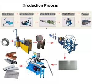 Machine automatique de fabrication d'agrafes à 80 broches de 0.7mm de diamètre - Product Image 4