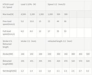 Sim Motion Rig Aktüatörleri 100 Mm <span class=keywords><strong>Jet</strong></span> Sürüşlü <span class=keywords><strong>Kayak</strong></span> Bot Motoru Elektro Elektrikli Kaydırmalı Trolling GPS 90 Bacaklı Su İtici - Product Image 5