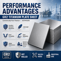 Plaque de titane GR2 laminée à chaud, directement de l'usine, conforme ASTM B265, plusieurs tailles disponibles pour les projets industriels, maritimes et chimiques