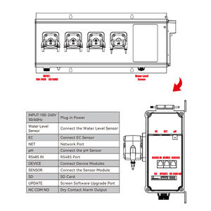 ระบบชลประทานอัจฉริยะแบบหลายโซนระบบชลประทานอัตโนมัติที่ดีที่สุดระบบชลประทานอัจฉริยะและการปฏิสนธิ - Product Image 6